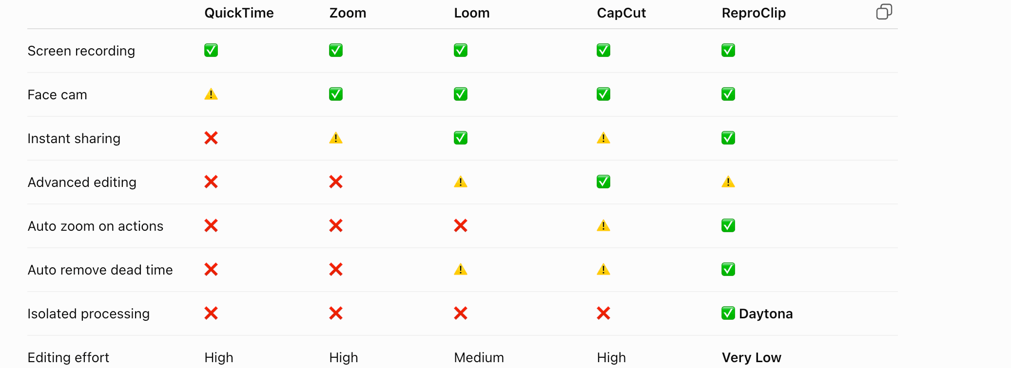 ReproClip original versus automatically edited recording comparison